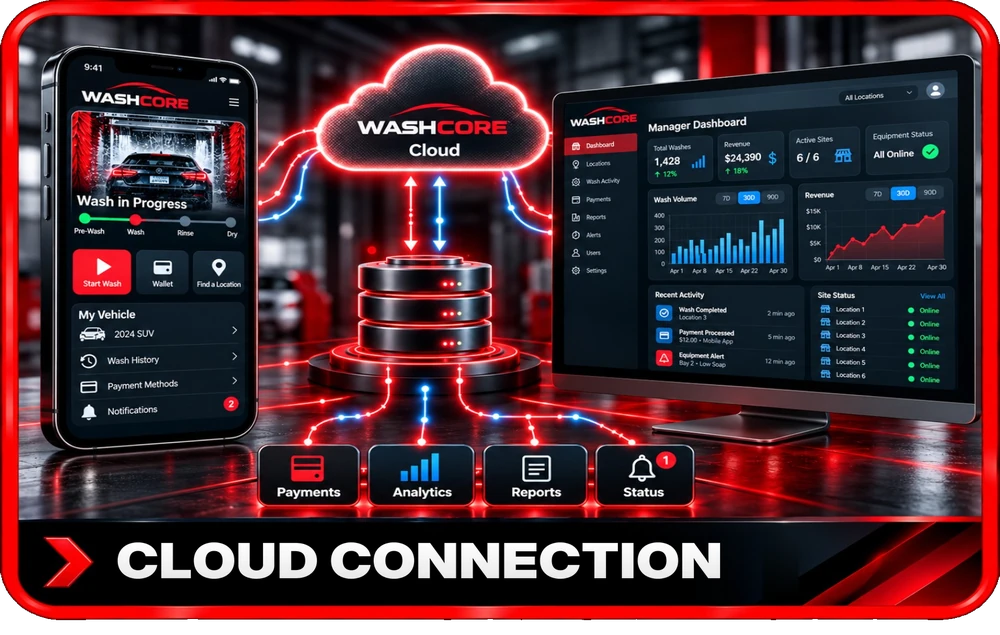 Cloud Connection